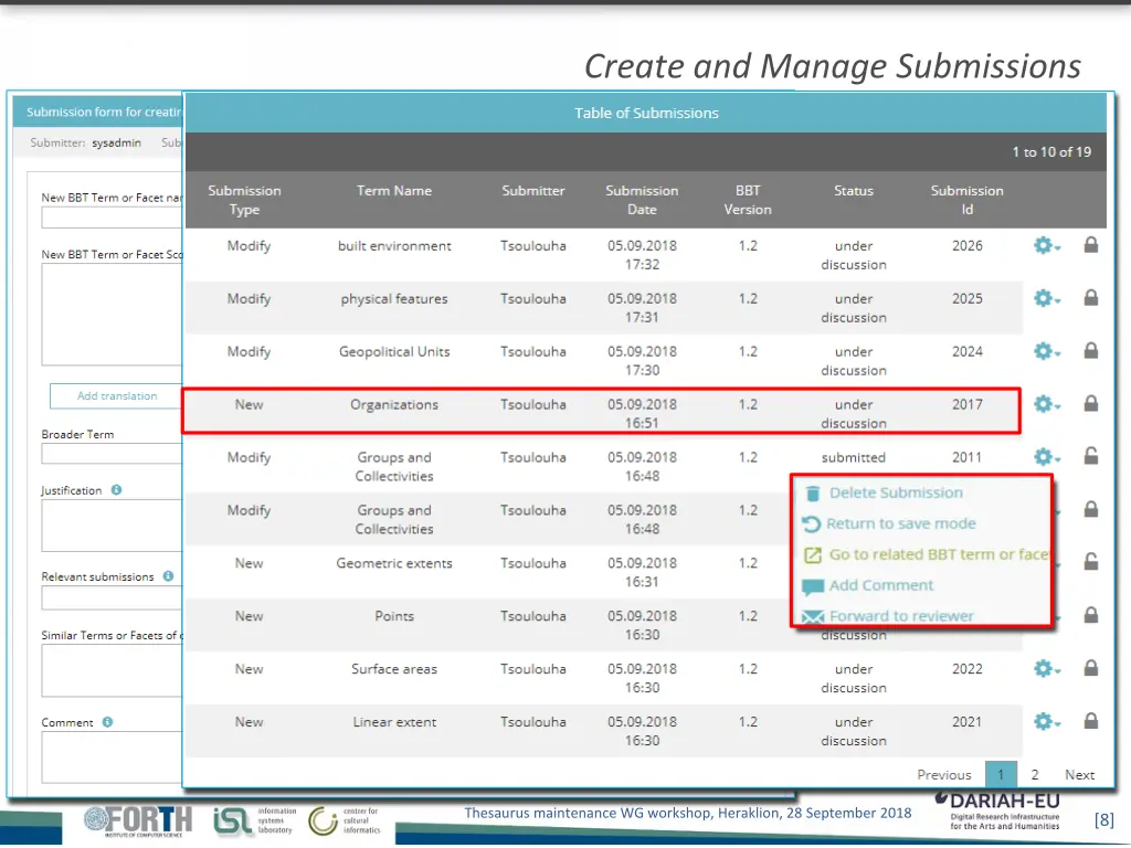 create and manage submissions