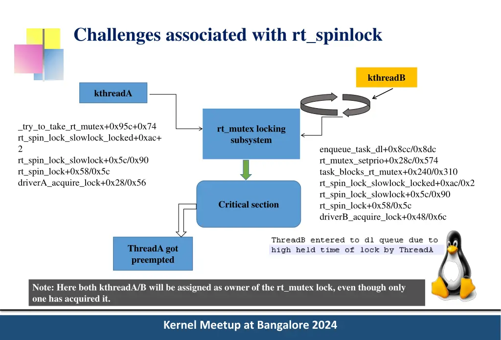 challenges associated with rt spinlock