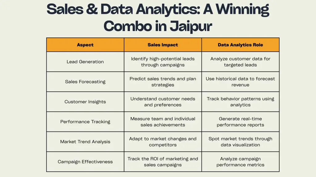 sales data analytics a winning combo in jaipur
