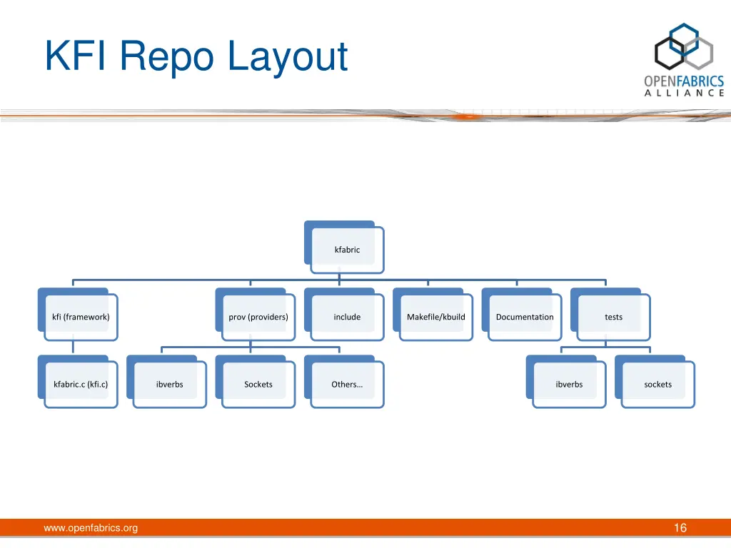 kfi repo layout