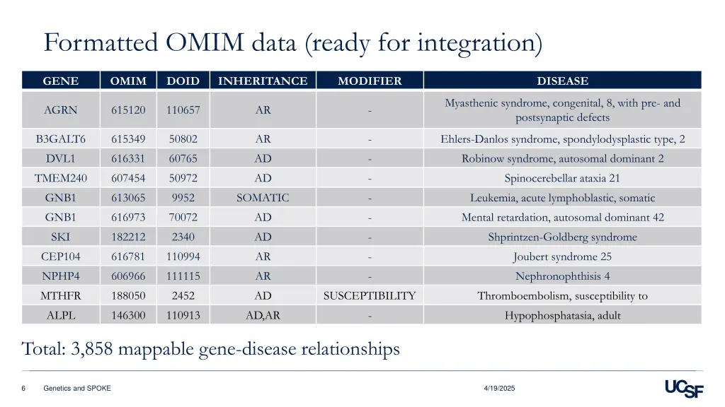 formatted omim data ready for integration