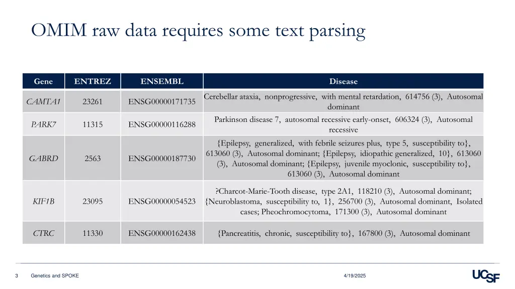 omim raw data requires some text parsing