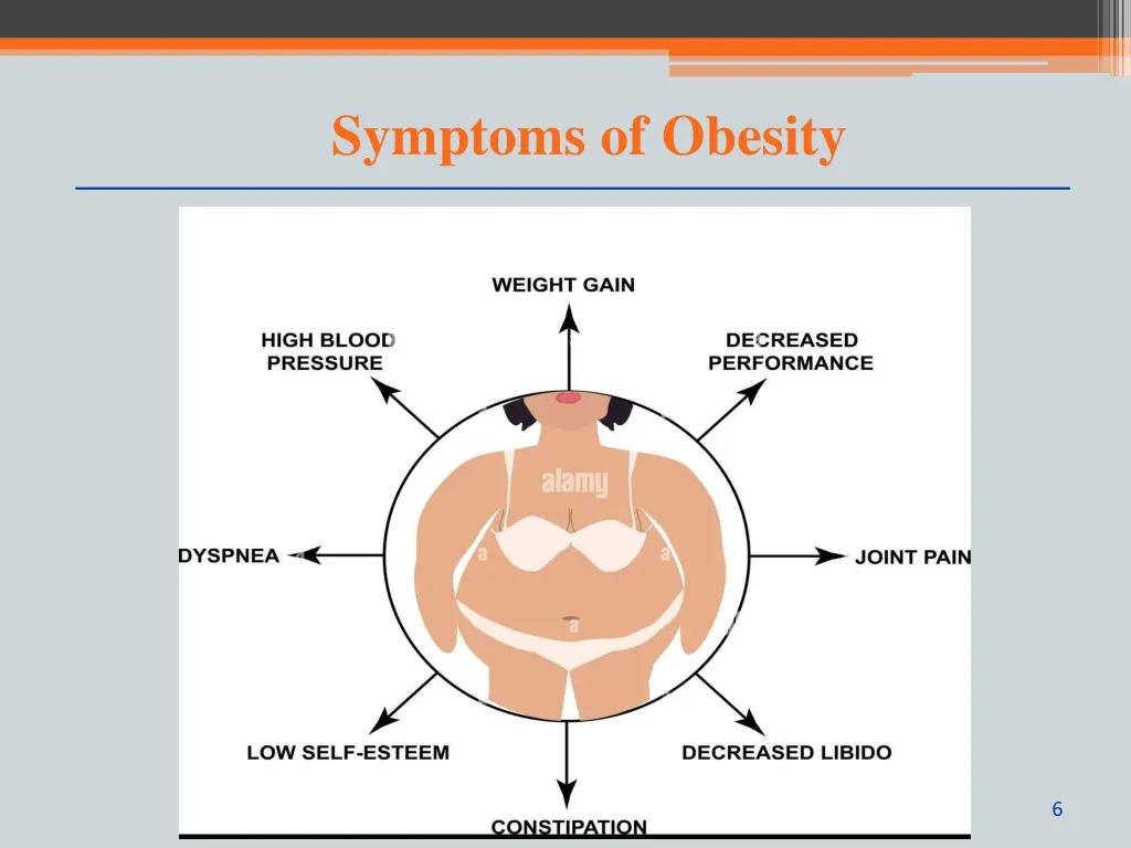 symptoms of obesity