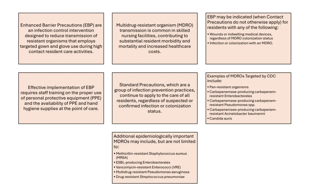ebp may be indicated when contact precautions