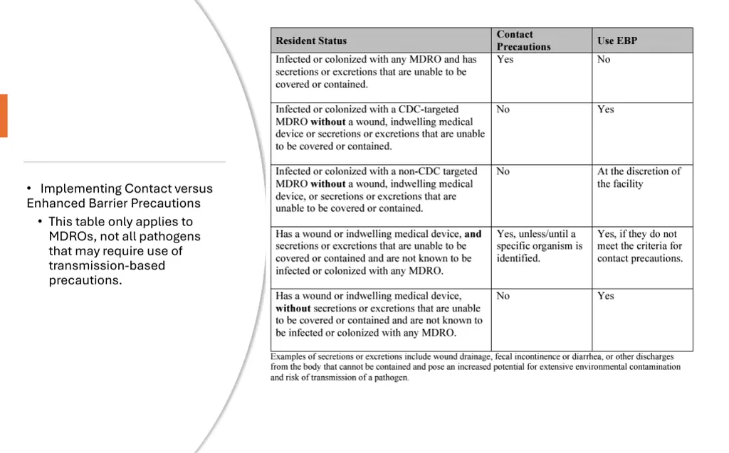 implementing contact versus enhanced barrier