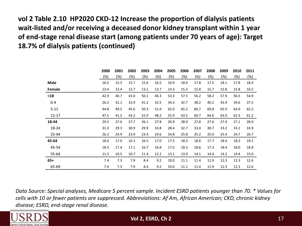 vol 2 table 2 10 hp2020 ckd 12 increase 1