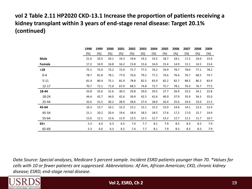 vol 2 table 2 11 hp2020 ckd 13 1 increase 1