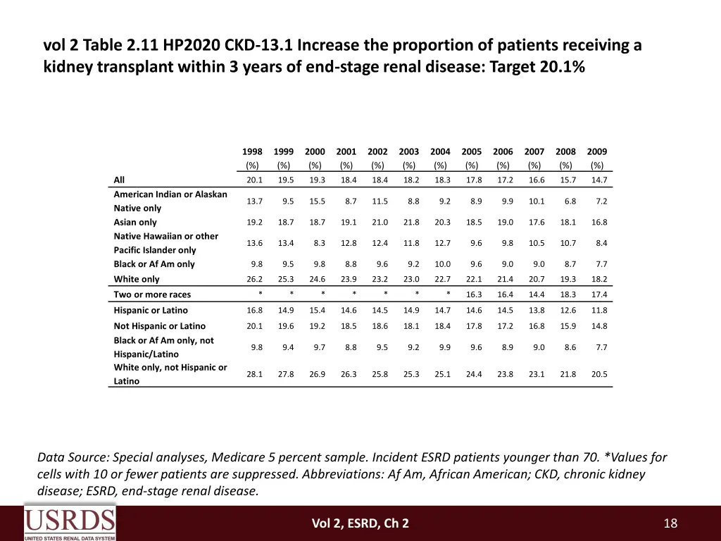 vol 2 table 2 11 hp2020 ckd 13 1 increase