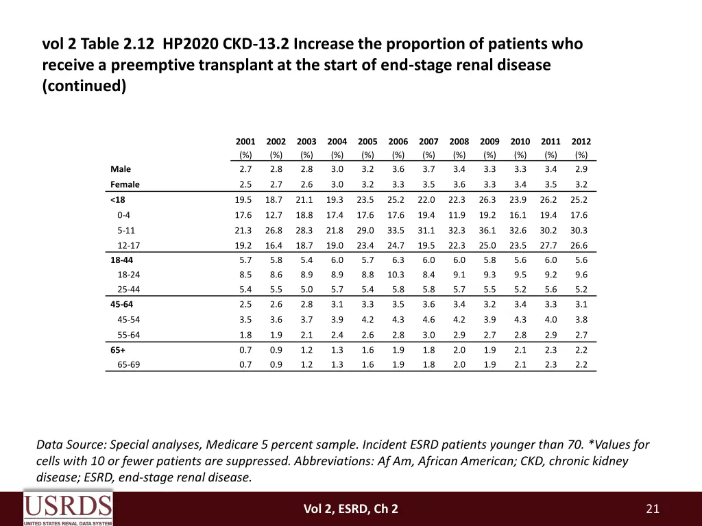 vol 2 table 2 12 hp2020 ckd 13 2 increase 1