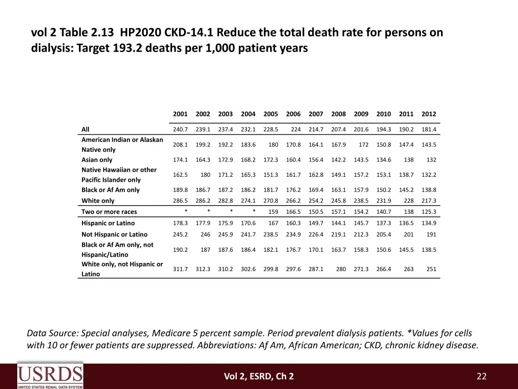 vol 2 table 2 13 hp2020 ckd 14 1 reduce the total