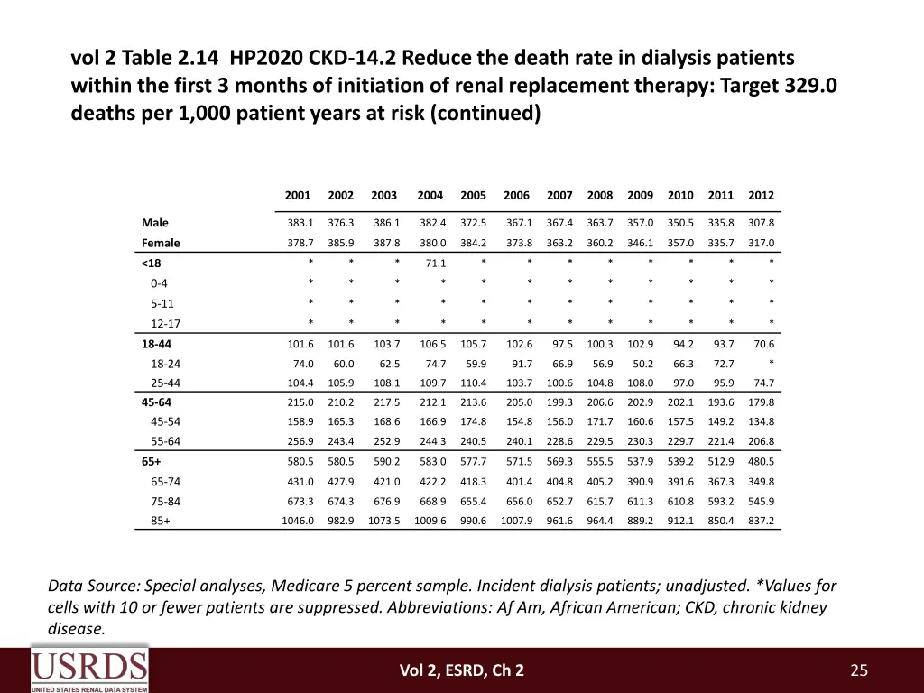 vol 2 table 2 14 hp2020 ckd 14 2 reduce the death 1