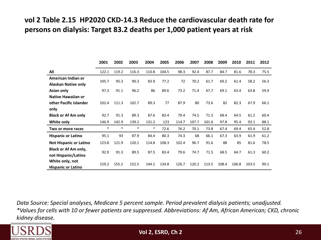 vol 2 table 2 15 hp2020 ckd 14 3 reduce