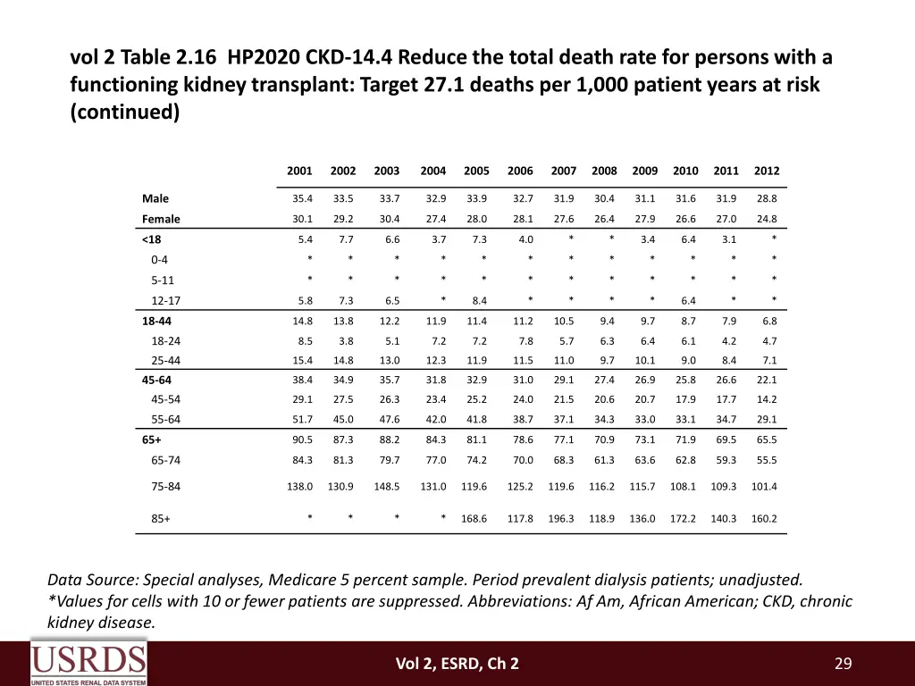 vol 2 table 2 16 hp2020 ckd 14 4 reduce the total 1