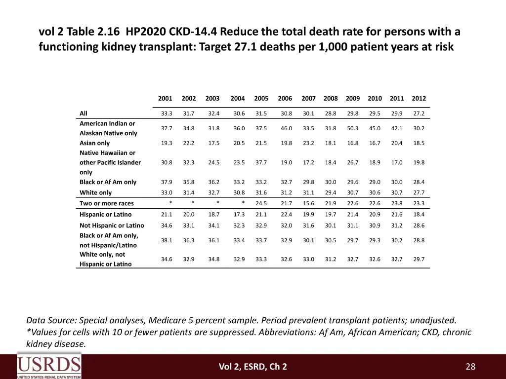 vol 2 table 2 16 hp2020 ckd 14 4 reduce the total
