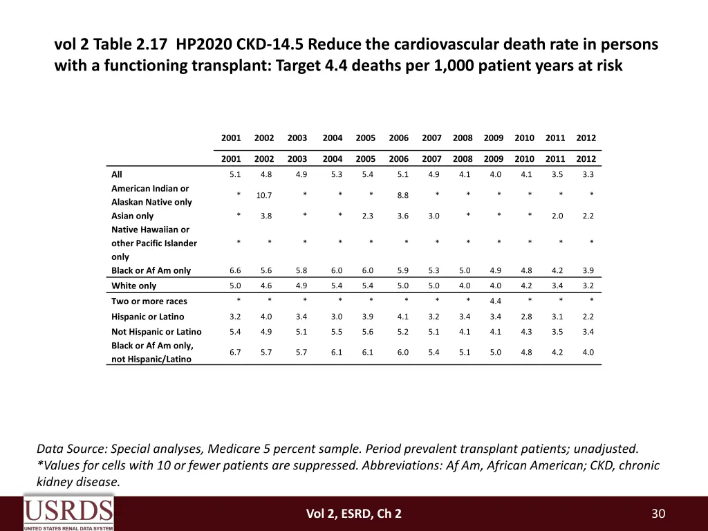 vol 2 table 2 17 hp2020 ckd 14 5 reduce