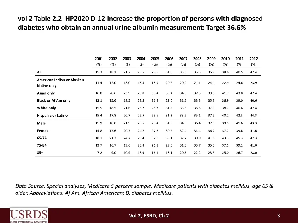 vol 2 table 2 2 hp2020 d 12 increase