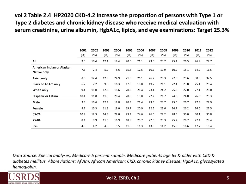 vol 2 table 2 4 hp2020 ckd 4 2 increase