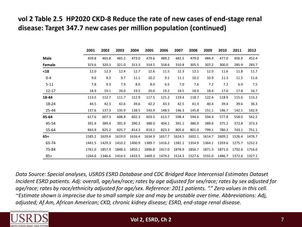 vol 2 table 2 5 hp2020 ckd 8 reduce the rate 1