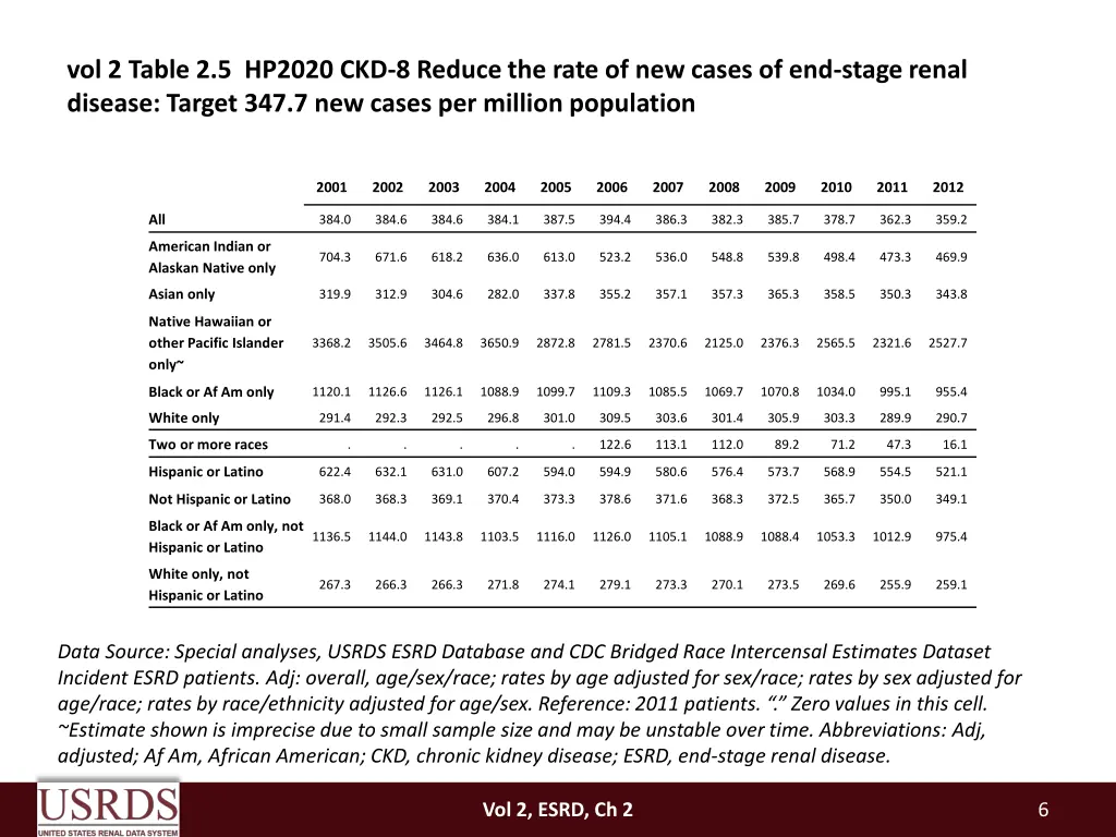 vol 2 table 2 5 hp2020 ckd 8 reduce the rate