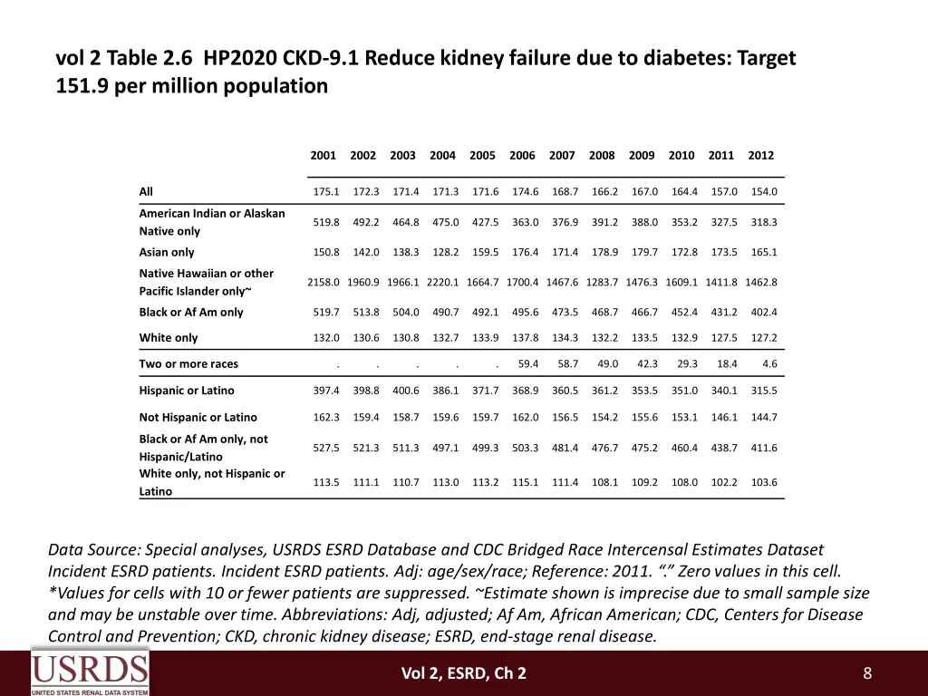 vol 2 table 2 6 hp2020 ckd 9 1 reduce kidney