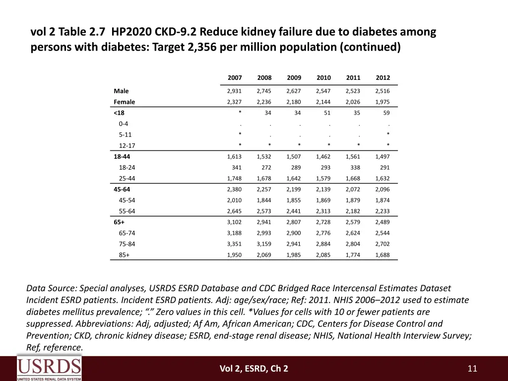 vol 2 table 2 7 hp2020 ckd 9 2 reduce kidney 1