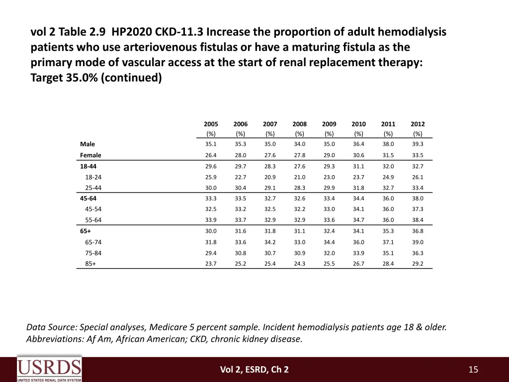 vol 2 table 2 9 hp2020 ckd 11 3 increase 1