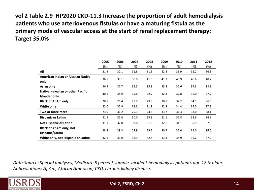 vol 2 table 2 9 hp2020 ckd 11 3 increase