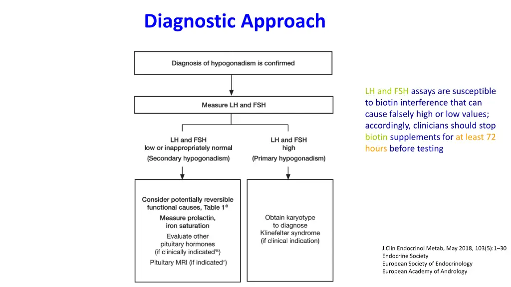 diagnostic approach 1