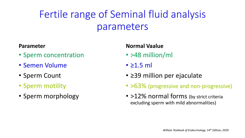 fertile range of seminal fluid analysis parameters