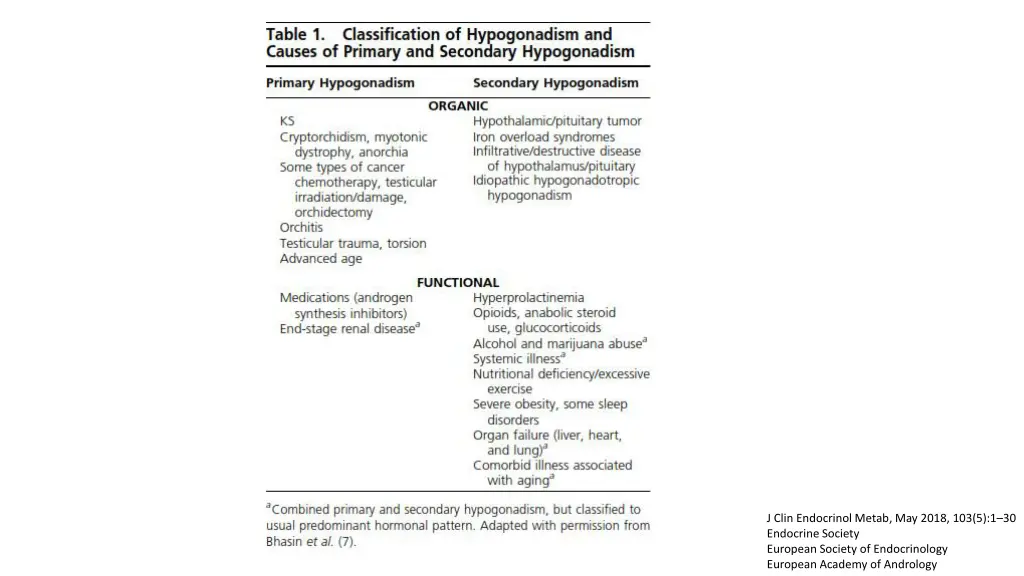 j clin endocrinol metab may 2018