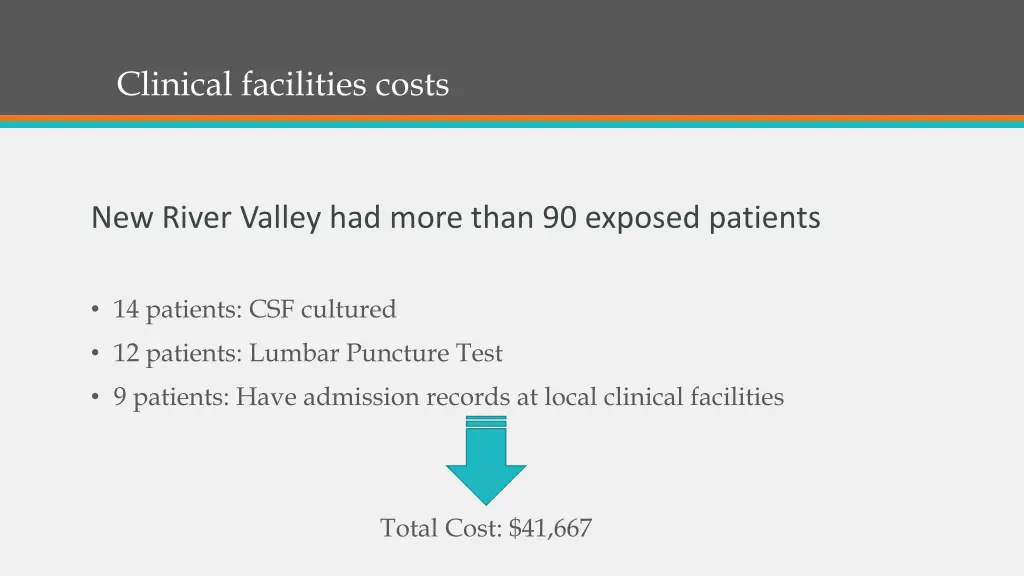clinical facilities costs