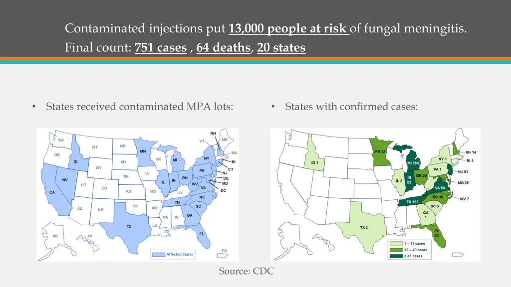 contaminated injections put 13 000 people at risk
