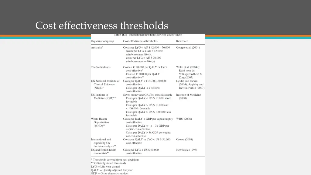 cost effectiveness thresholds