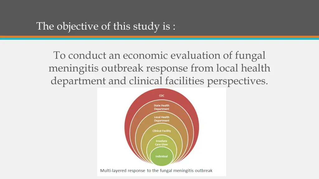 the objective of this study is