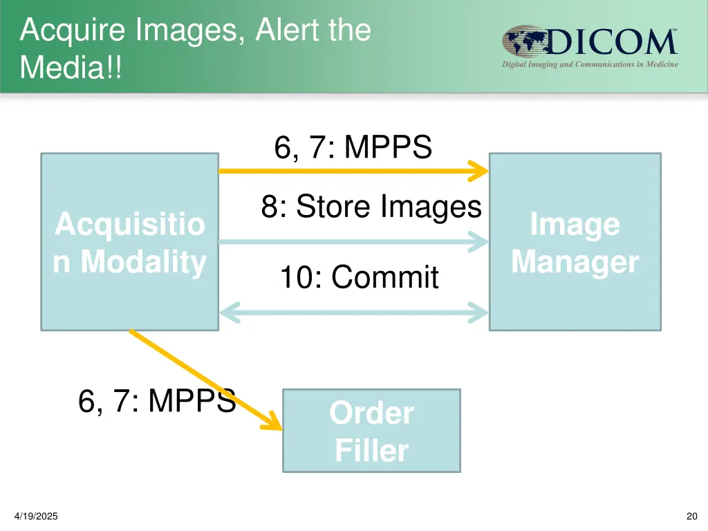 acquire images alert the media