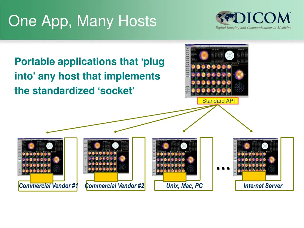 one app many hosts
