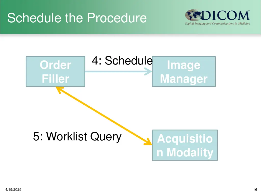schedule the procedure