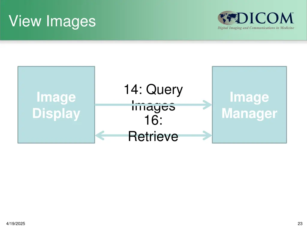 view images