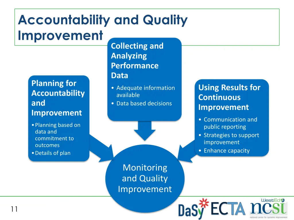 accountability and quality improvement