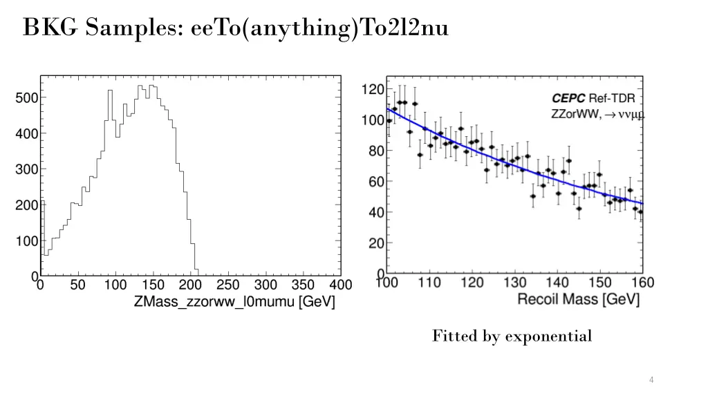 bkg samples eeto anything to2l2nu
