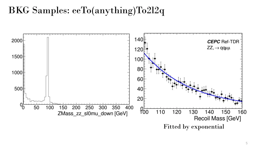 bkg samples eeto anything to2l2q