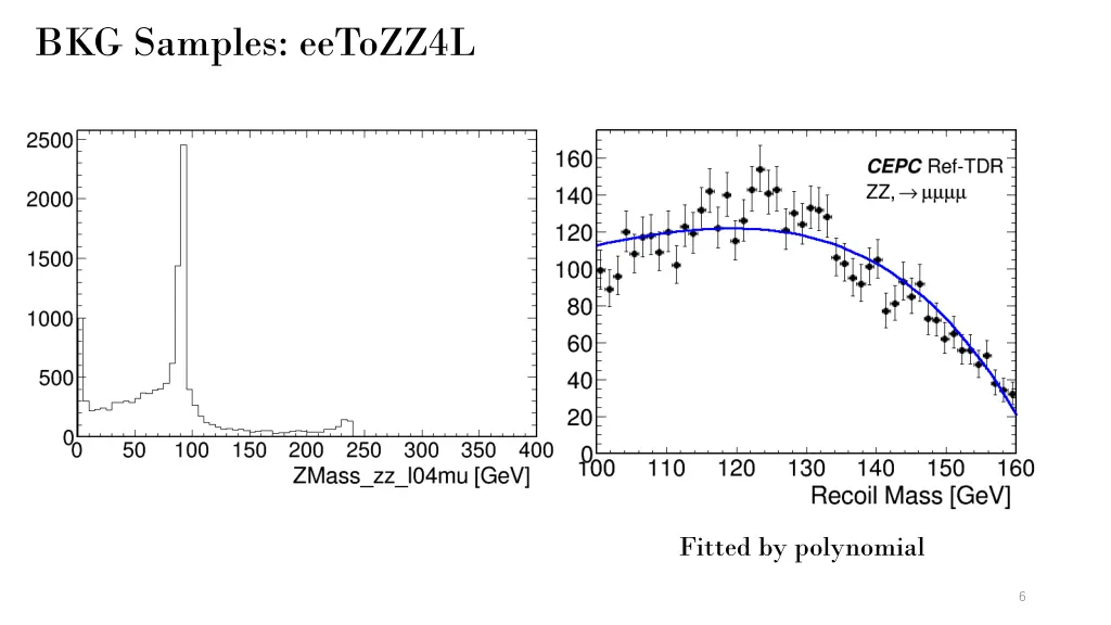 bkg samples eetozz4l
