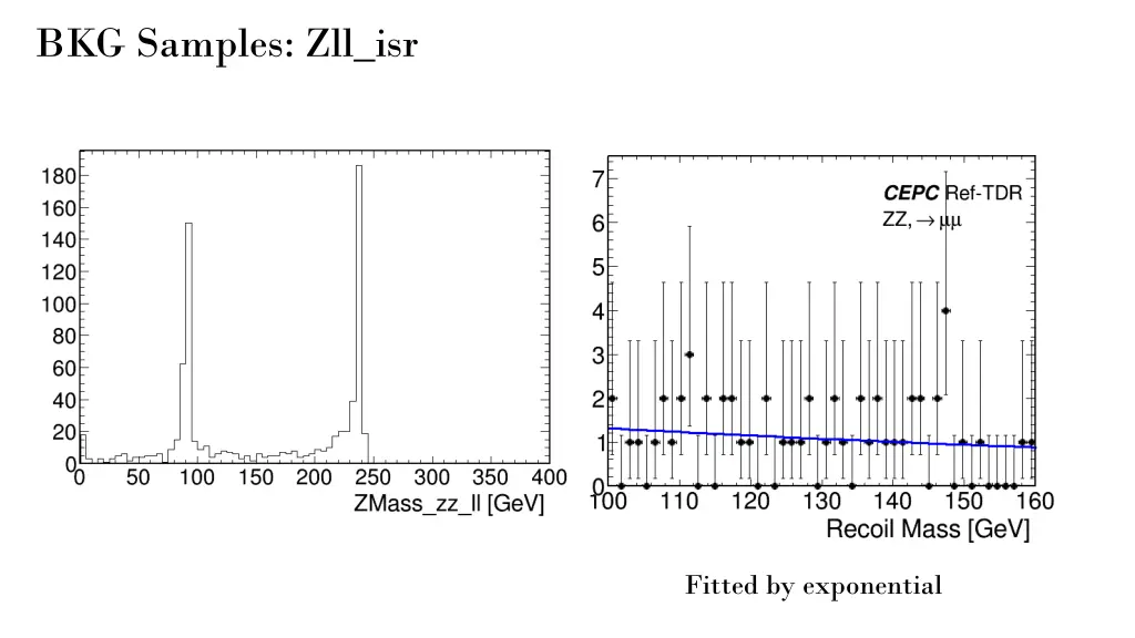 bkg samples zll isr