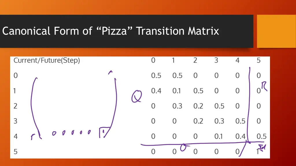 canonical form of pizza transition matrix