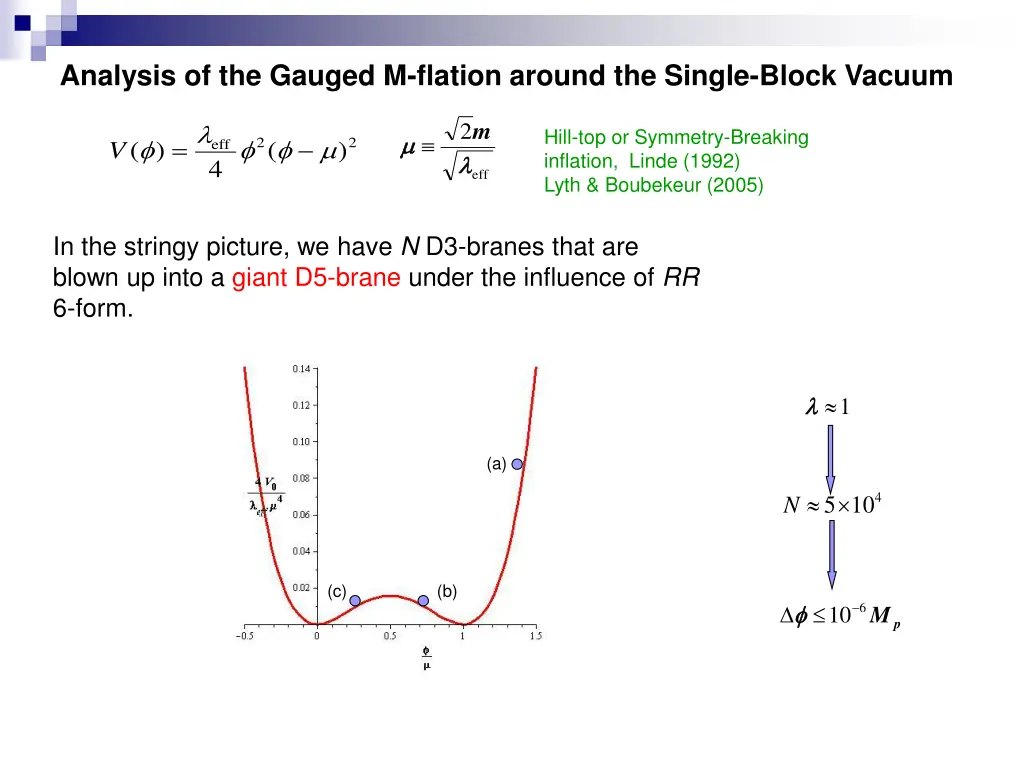 analysis of the gauged m flation around