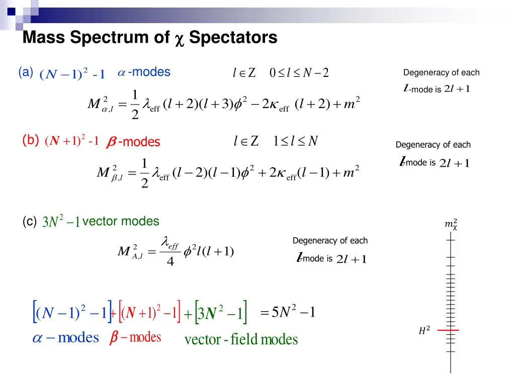 mass spectrum of spectators