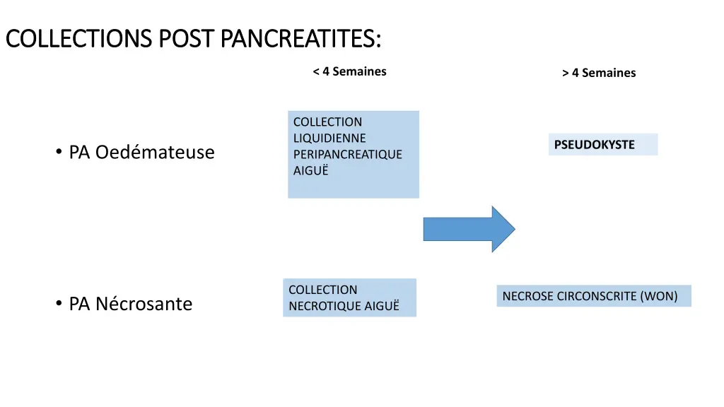 collections collections post pancreatites post