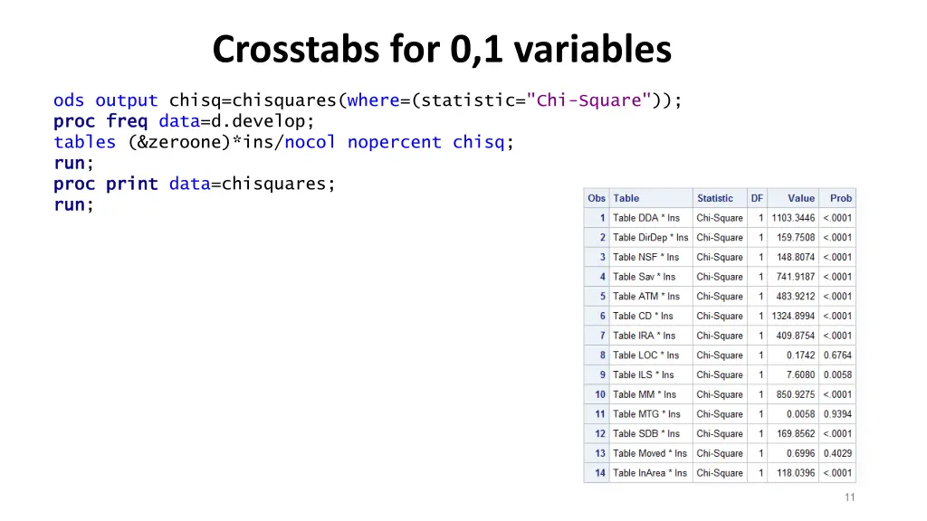 crosstabs for 0 1 variables
