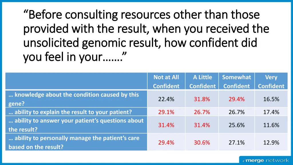 before consulting resources other than those
