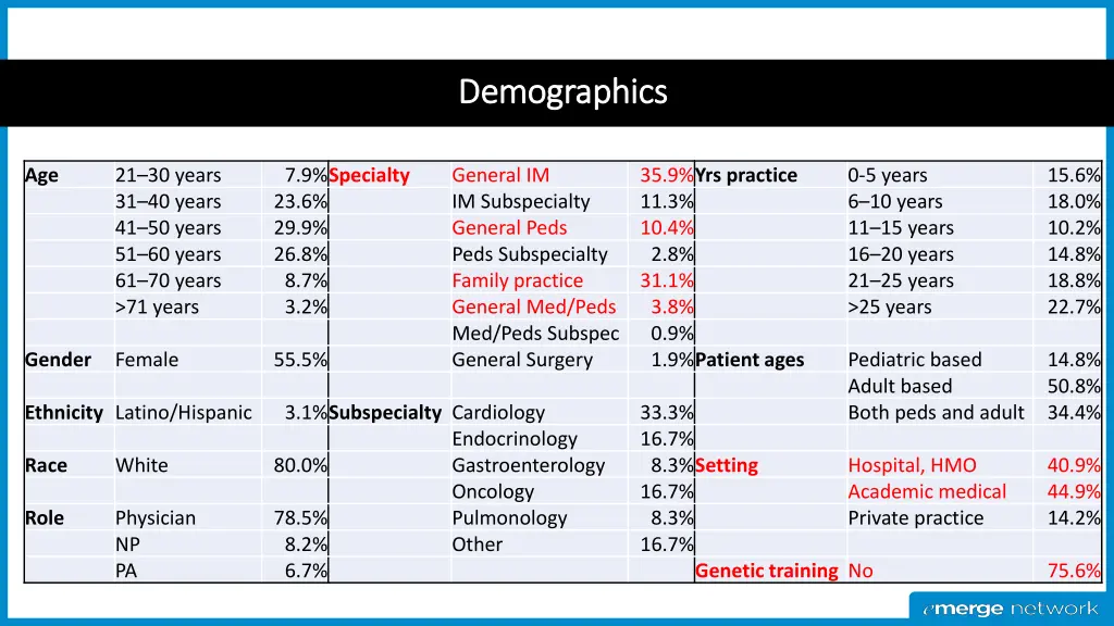 demographics demographics